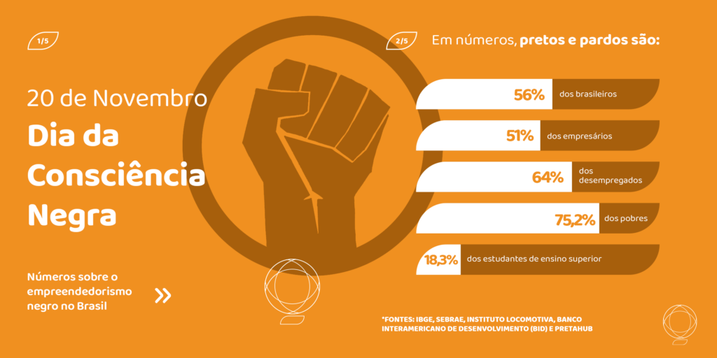 Dia da Consciência Negra | Empreendedorismo Negro
